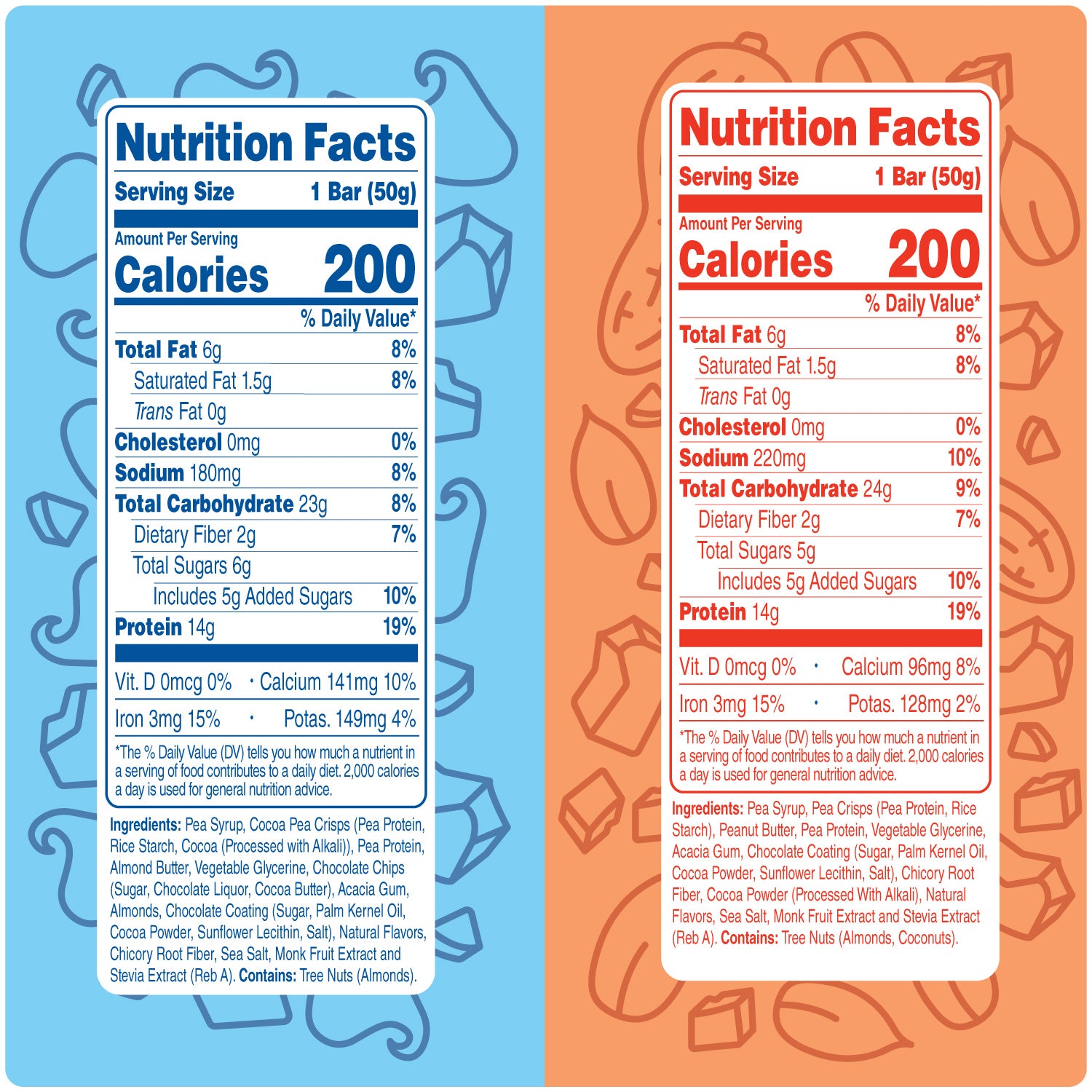 Nutrition facts