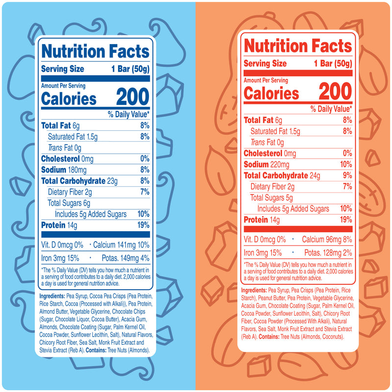 Nutrition facts